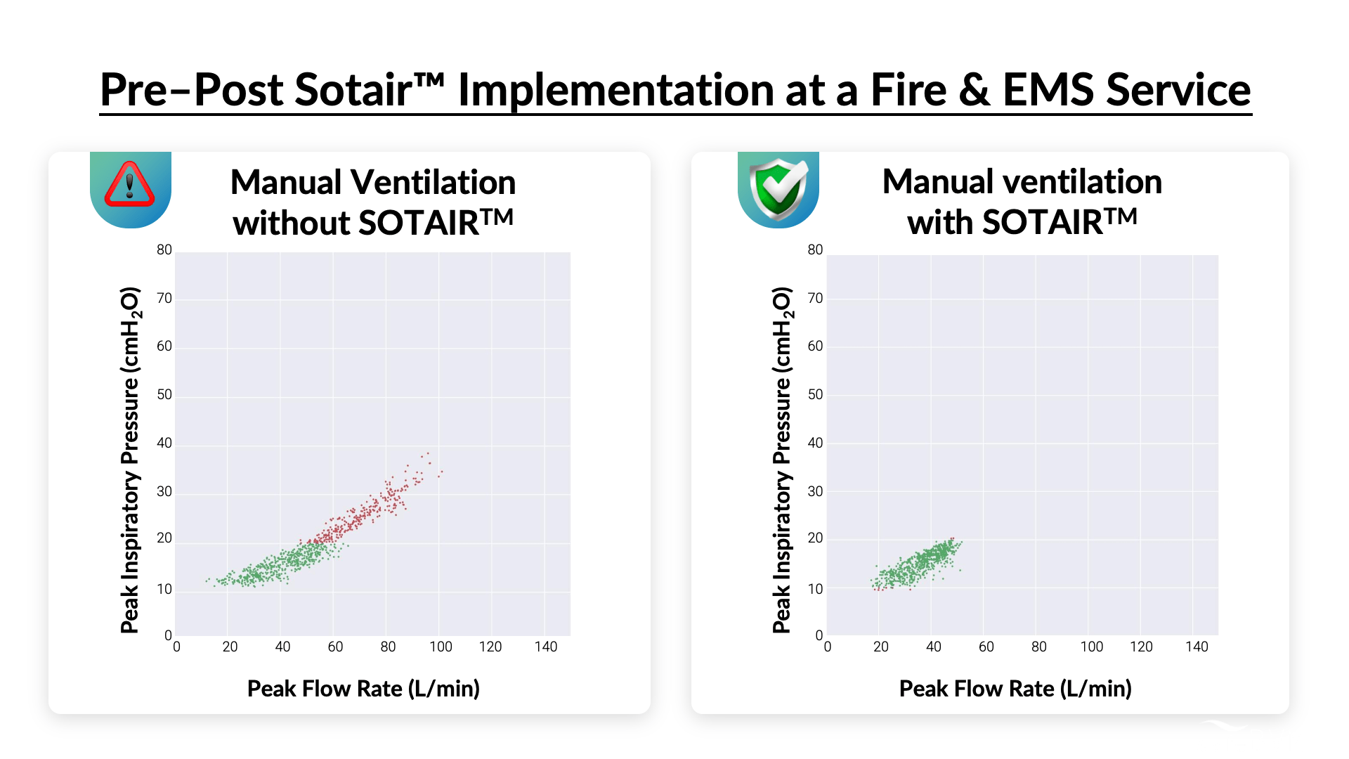 grant funded graph