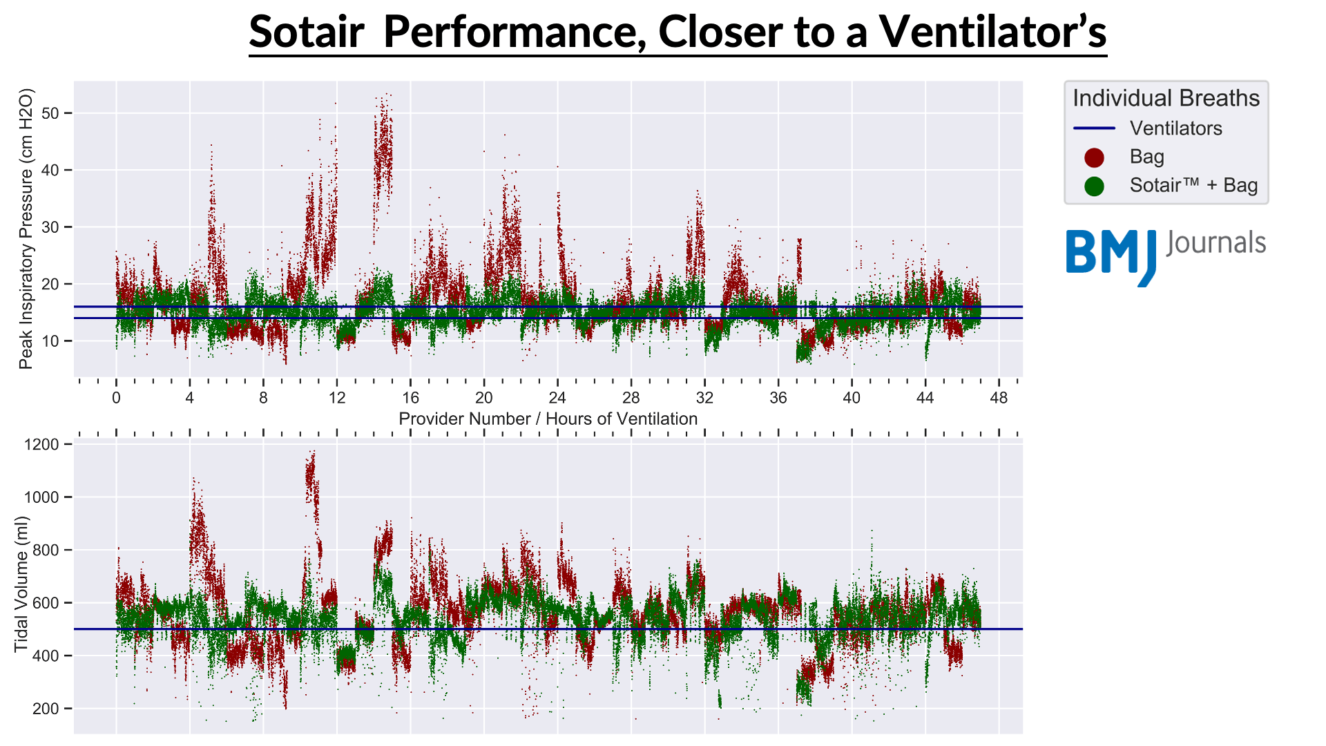 bmj study graph