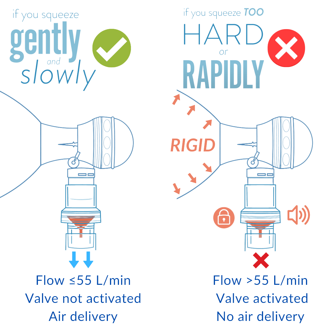 sotair mechanism